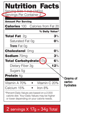 Nutrition facts label highlighting servings and grams of carbohydrates.