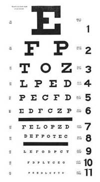 Picture of a standard eye chart