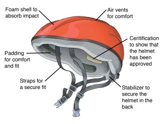 A bicycle helmet should have a foam shell to absorb impact, air vents for comfort, certification to show that the helmet has been approved, a stabilizer to secure the helmet in the back, straps for a secure fit, and padding for comfort and fit.