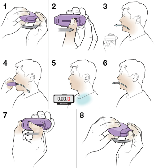 8 steps in using a diskus dry-powder inhaler