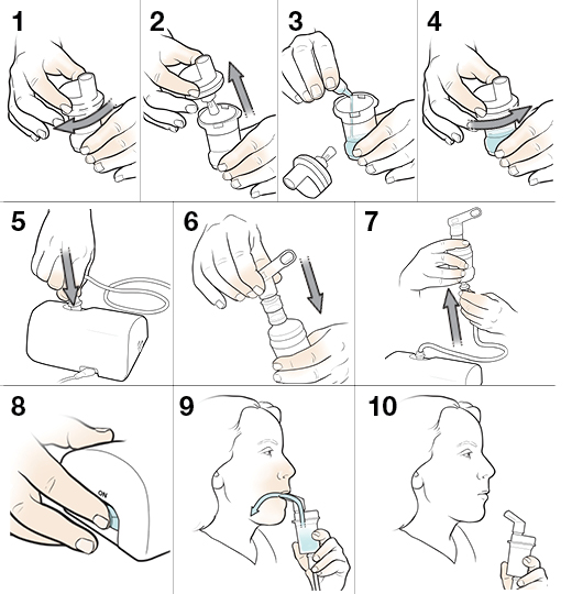 10 steps in using a nebulizer with a mouthpiece