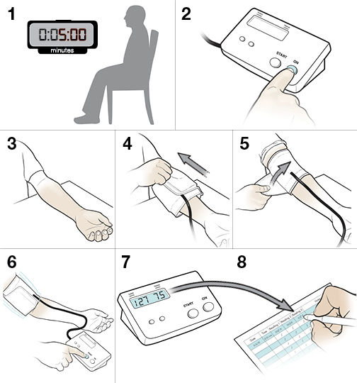 8 steps in taking blood pressure