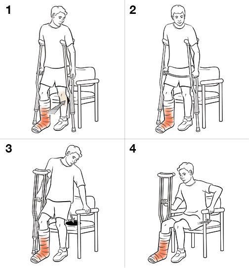 4 steps in sitting with crutches (weight bearing).