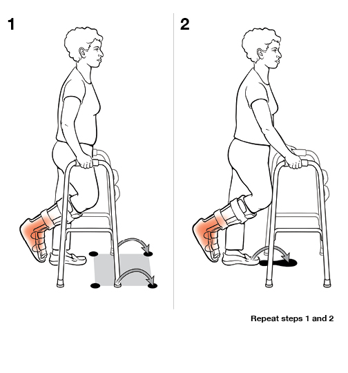 StepbyStep Using a Walker (NonWeight Bearing)