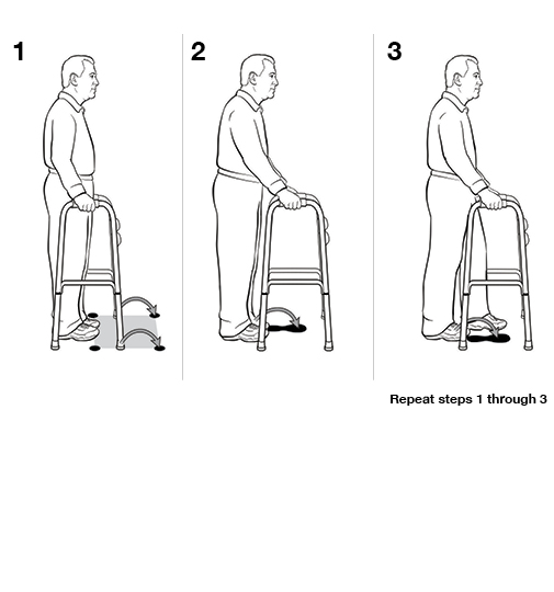 3 steps in using a walker (weight bearing)