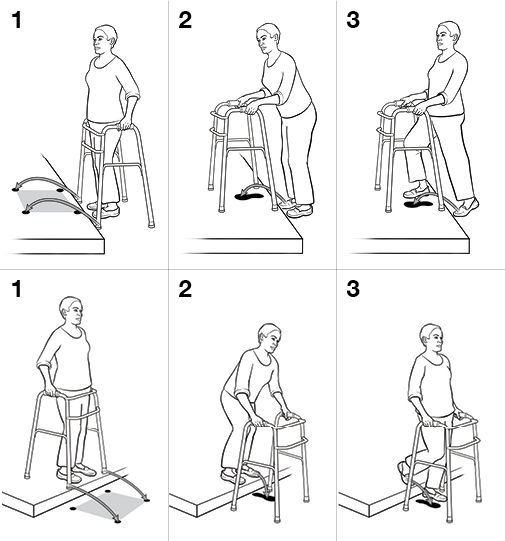 6 steps in going up and down curbs with a walker