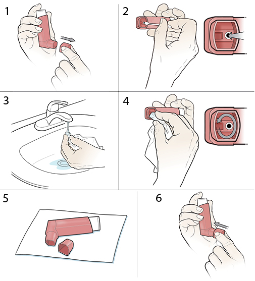 6 steps in cleaning a metered-dose inhaler.