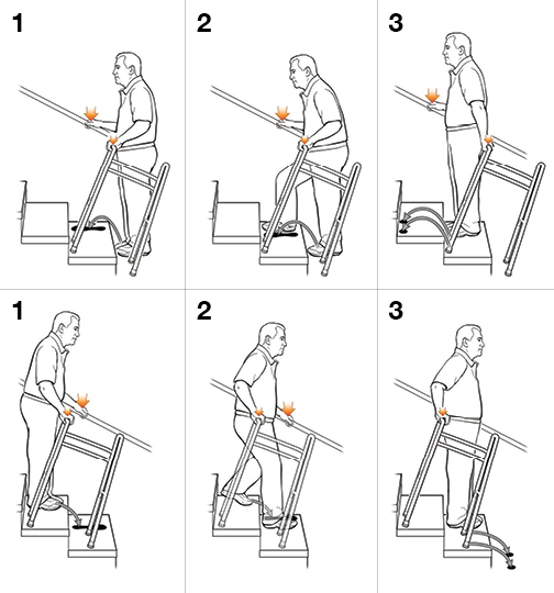 3 steps in going up stairs with a walker, and 3 steps in going down stairs with a walker