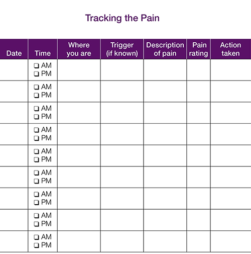 Measuring Your Pain