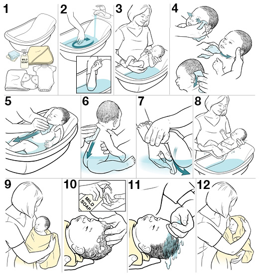 12 steps for giving your baby a bath