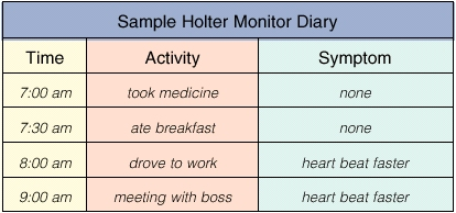 Sample Holter monitor diary