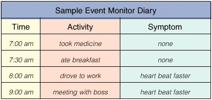 Event Monitor Diary