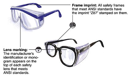 Two types of safety glasses. Closeup of frame imprint. All safety frames that meet ANSI standards have "Z87" stamped on them. Closeup of lens marking. Manufacturer's identification or monogram appears on top of each safety lens that meets ANSI standards.