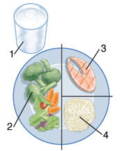 Plate with one-quarter holding piece of salmon, one-quarter holding whole-grain rice, half holding vegetables and salad. Glass of water next to plate.