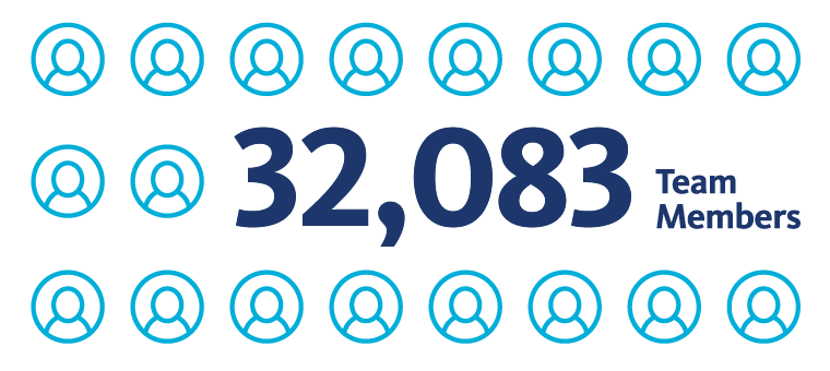 A graphic image with human icons used to represent BayCare's 32,083 team members.