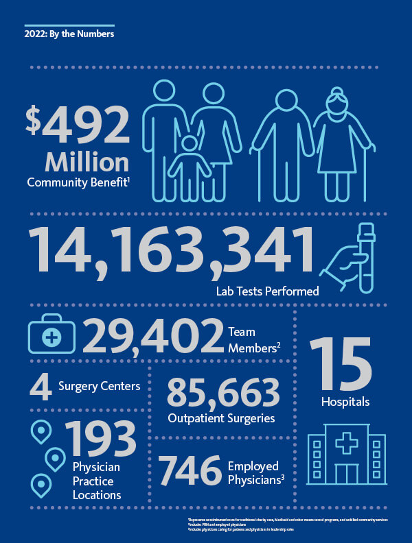 BayCare 2022 Report to the Community
