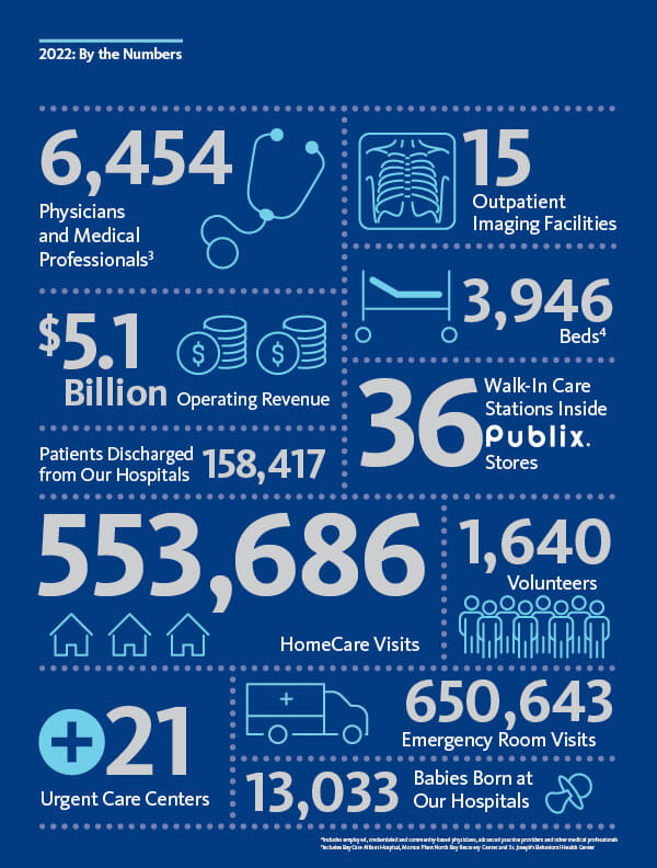 BayCare 2022 Report to the Community