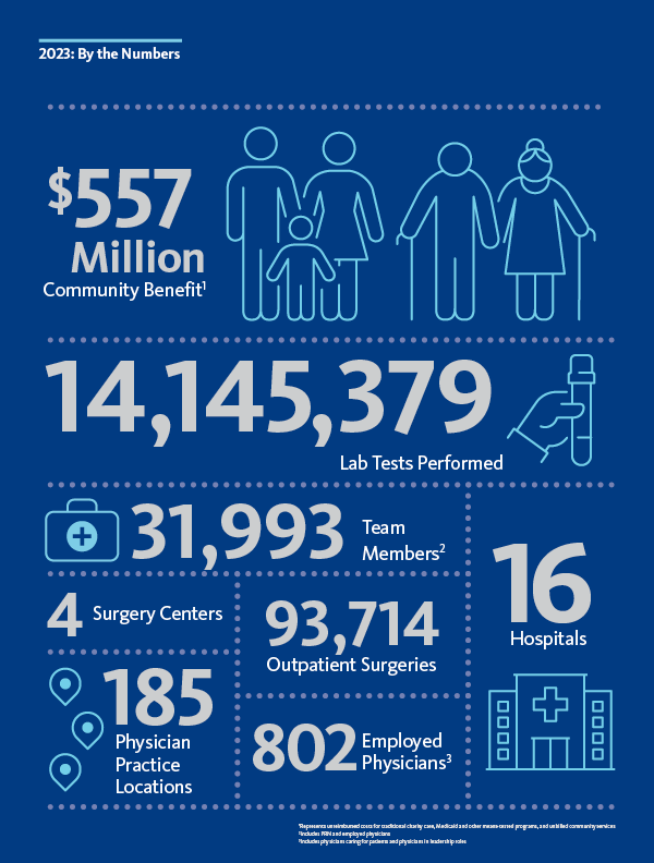 baycares 2023 annual report by the numbers graphic part 1