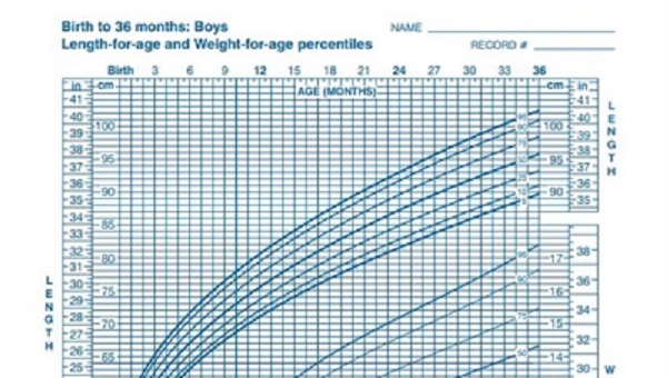 Printable Growth Chart For Boys