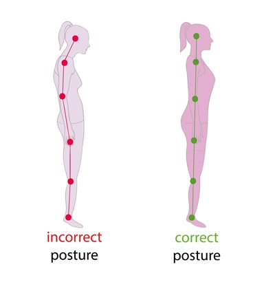 An illustration showing incorrect and correct posture