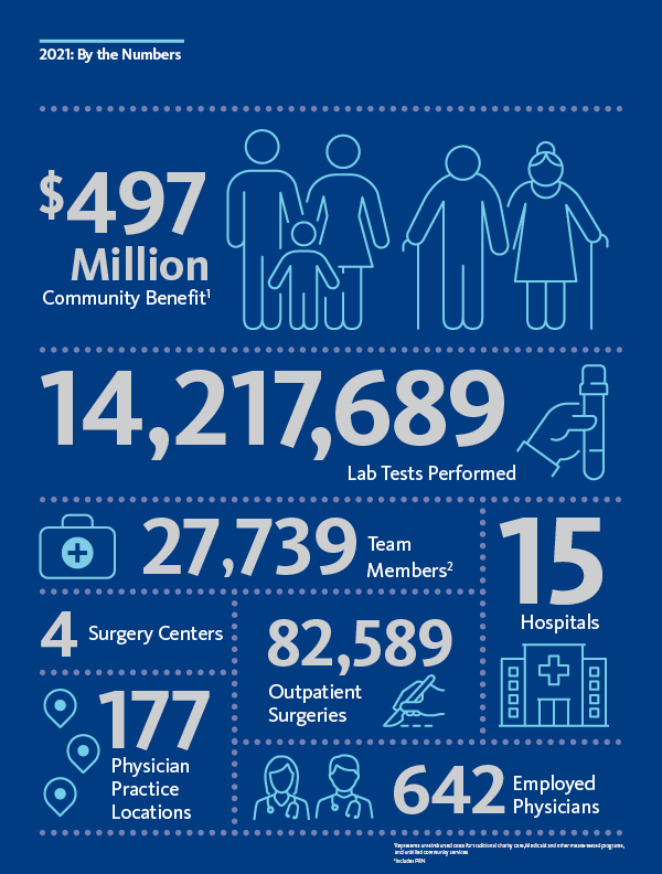 baycare infographic for the report to the community