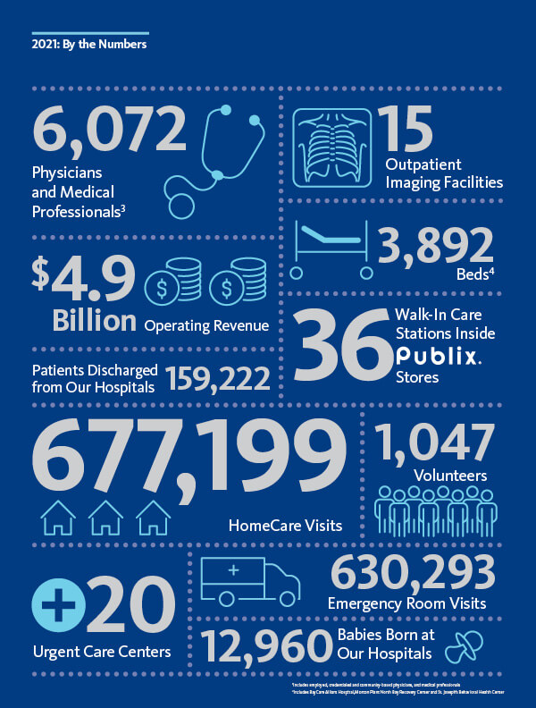 baycare infographic for the report to the community