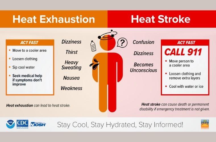 An informative orange and red color graphic illustrating heat stroke symptoms, including dizziness, nausea, and high body temperature. 