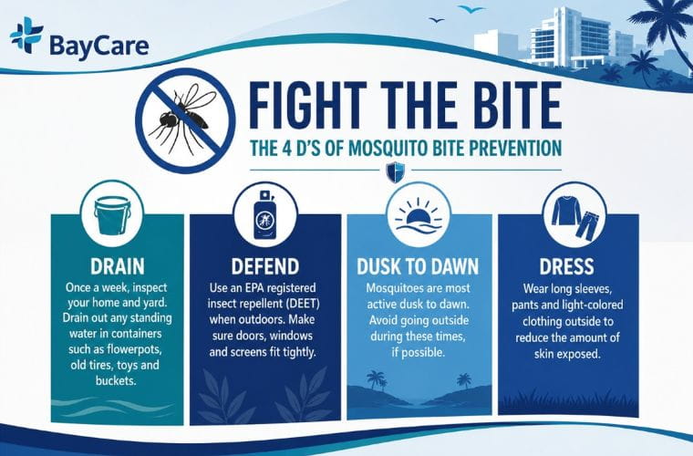BayCare infographic titled “Fight the Bite: The 4 D’s of Mosquito Bite Prevention,” highlighting four mosquito prevention strategies: Drain standing water, Defend with insect repellent, avoid outdoor activity from Dusk to Dawn when mosquitoes are most active, and Dress in long sleeves, long pants and light-colored clothing.