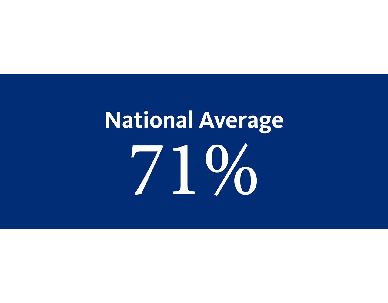 72022 National Average