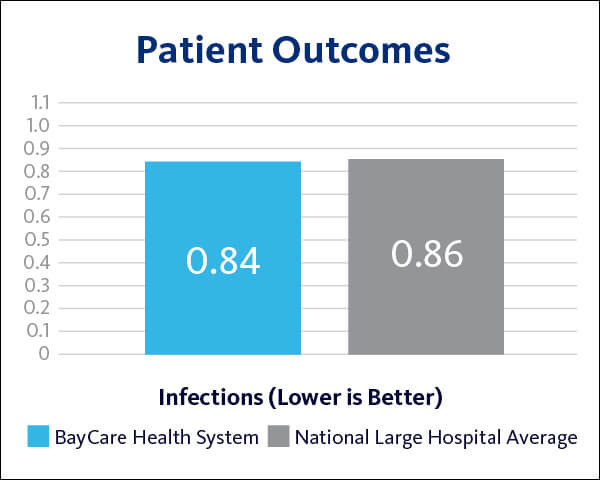 Hipaa Authorization Form Baycareplus Medicare Advantage