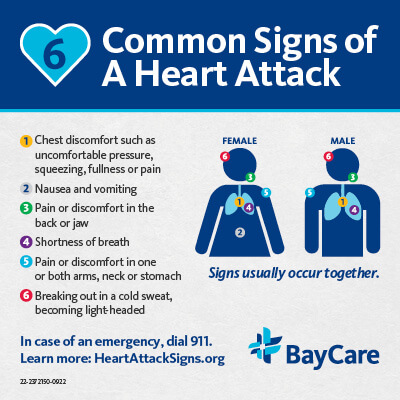 A list of the 6 Common signs of a heart attack