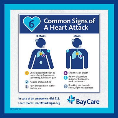 6 Common Signs of a Heart Attack infographic
