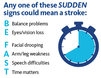 BE FAST infographic about the sudden signs that could mean a stroke