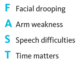 Spot a stroke FAST (Facial drooping; arm weakness; speech difficulties; time matters).
