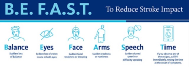 a chart depicting the signs and symptoms of stroke 