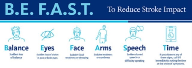 a chart depicting the signs and symptoms of stroke
